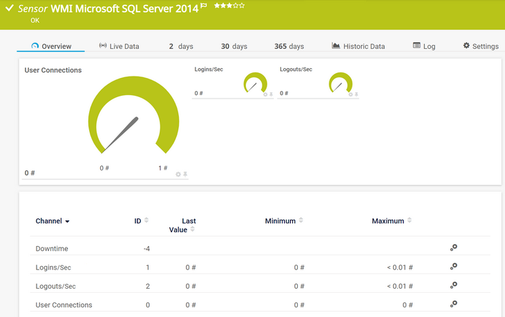 WMI Microsoft SQL Server 2014 Sensor